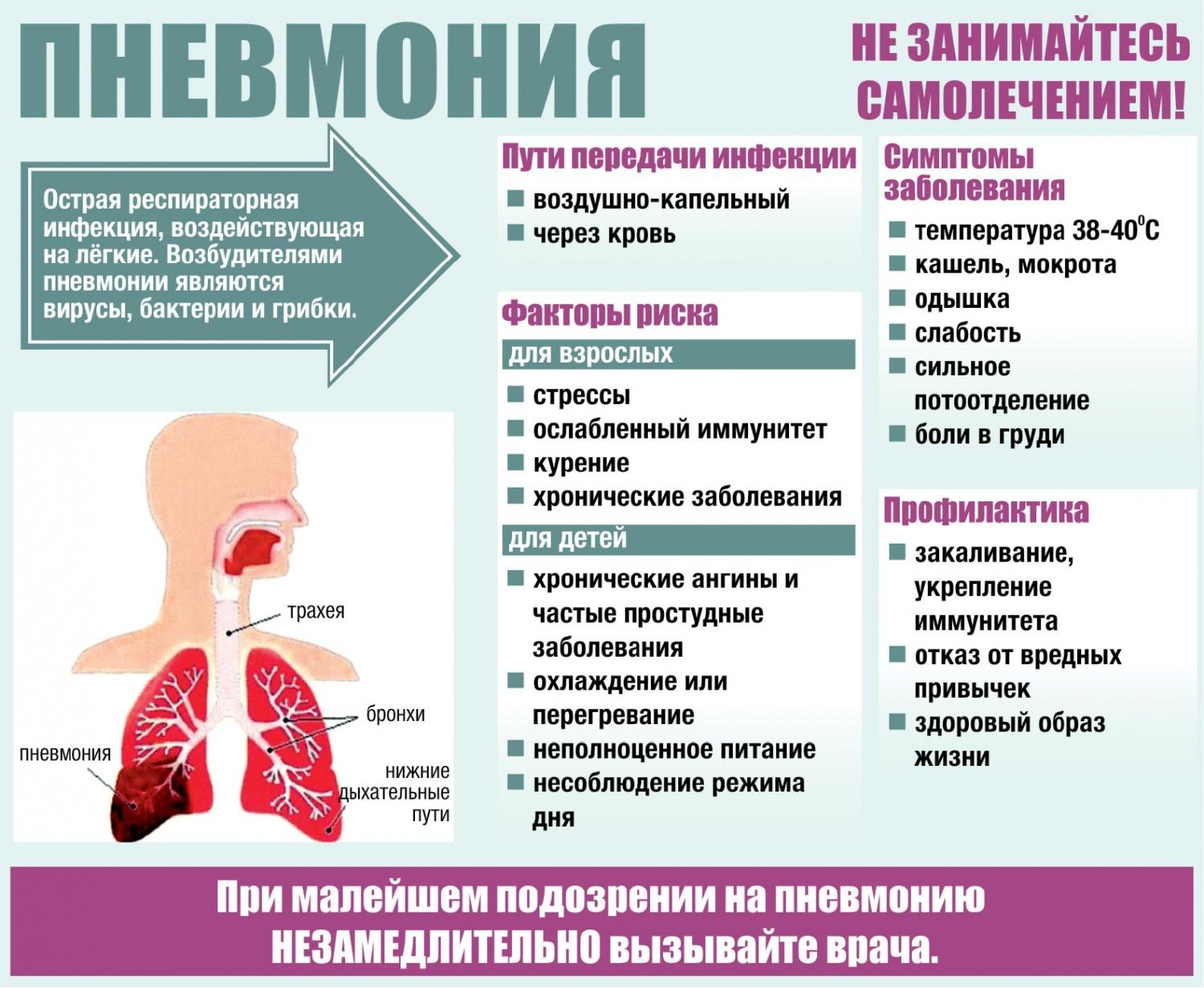 Со стороны дыхательной системы: боль в области грудной клетки, першение в горле